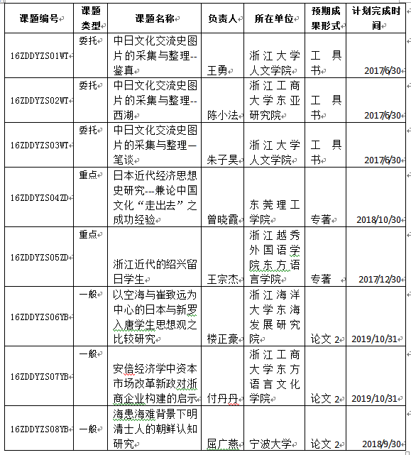 项目.png